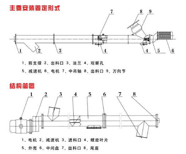 管式螺旋螺旋輸送機圖紙